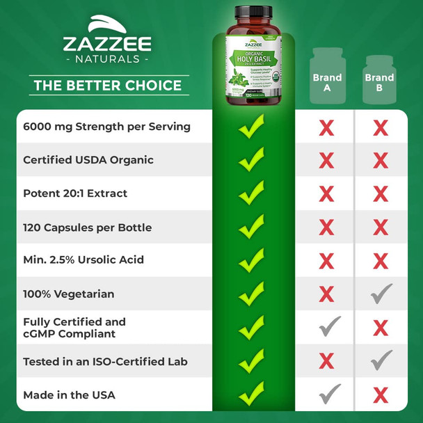 Zazzee Extra Strength USDA Organic Holy Basil, 20:1 Tulsi Extract, 6000 mg Strength, 120 Vegan Capsules, 2.5% Ursolic Acid, Tulsi Extract, 4 Month Supply, Non-GMO and All-Natural
