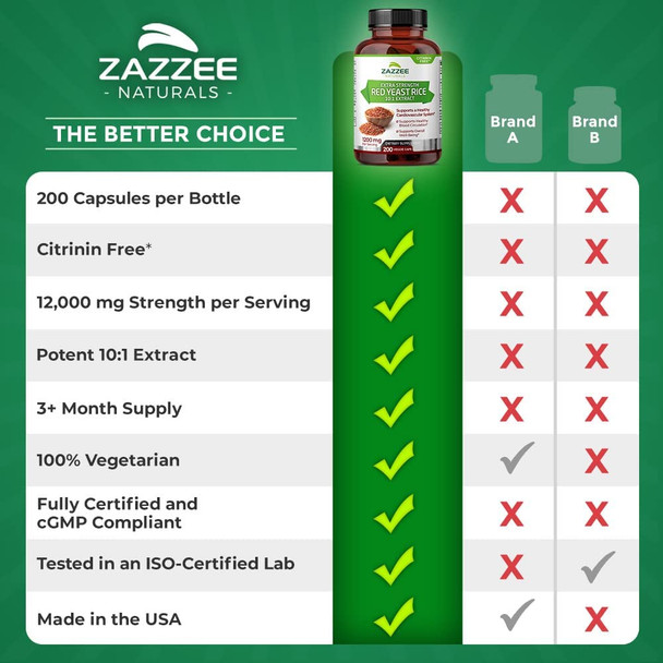 Zazzee Extra Strength Red Yeast Rice 10:1 Extract Capsules 1200 mg, Citrinin Free, 200 Vegan Capsules, Non-Irradiated, Non-GMO and All-Natural, Supports Cardiovascular and Blood Circulation Health