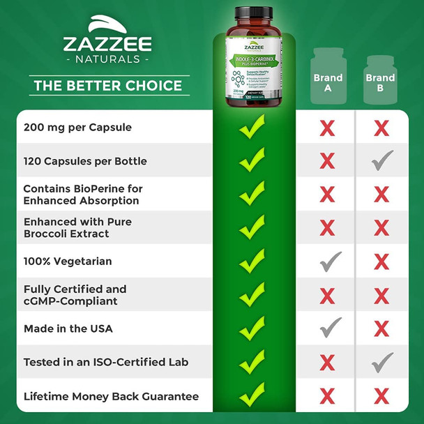 Zazzee Indole-3-Carbinol (I3C), 120 Vegan Capsules, 4 Month Supply, 200 mg per Capsule, Plus 5mg BioPerine for Enhanced Absorption, Vegan, Non-GMO and All-Natural