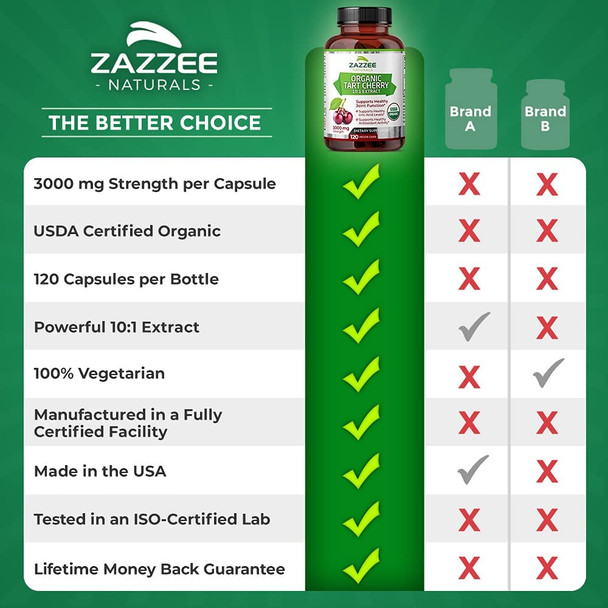 Zazzee USDA Organic Tart Cherry Extract, 120 Vegan Capsules, 3000 mg Strength, Potent 10:1 Extract, USDA Certified Organic, Non-GMO and All-Natural