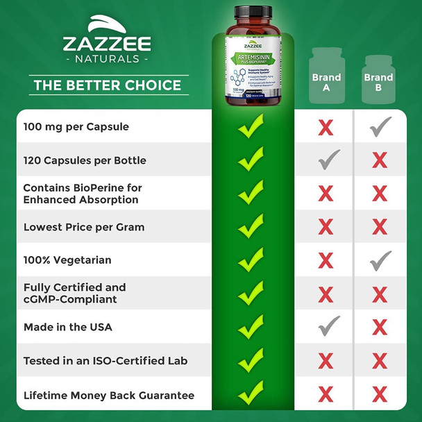 Zazzee Artemisinin, 100 mg per Capsule, 120 Vegan Capsules, 4 Month Supply, Plus 5 mg BioPerine for Enhanced Absorption, Sweet Wormwood Extract, Vegan and Non-GMO