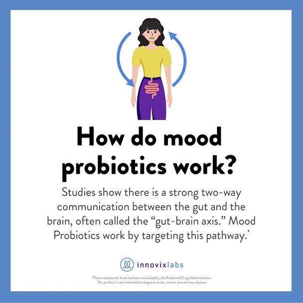 InnovixLabs Mood Probiotic 60 Capsules Lactobacillus helveticus Rosell52ND  Bifidobacterium longum Rosell175 1st Probiotic Formula Clinically Studied for Mood Support Probiotics for Men  Women