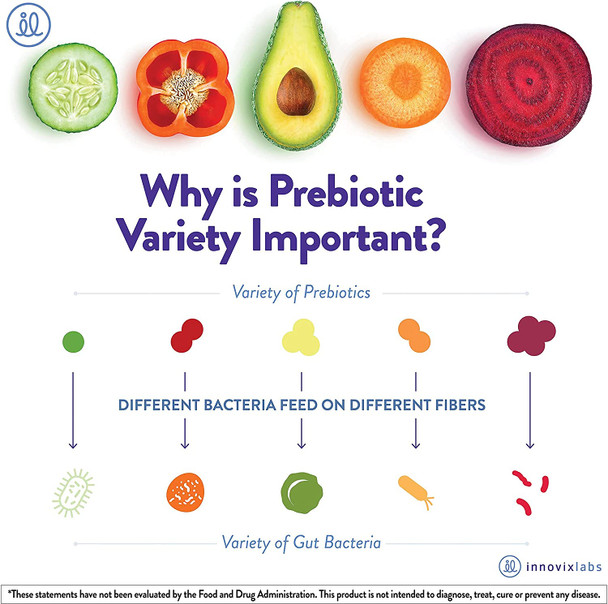 InnovixLabs Prebiotic Fiber  for Gut Health and Digestive Regularity. Prebiotic Fiber Powder Helps Boost Probiotics. Vegan Gluten/SoyFree. No Added Sugar. Prebiotic Powder Supplement 30Day Supply