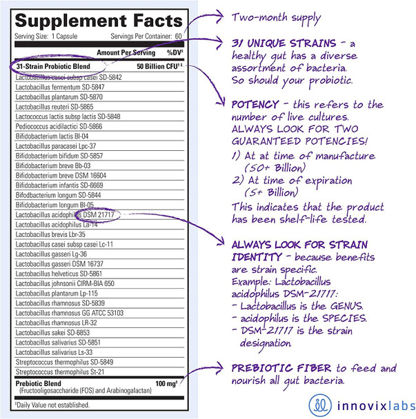 Probiotic  Prebiotic Bundle  InnovixLabs MultiStrain Probiotic Supplement 60 TimeRelease Caps. and InnovixLabs Broad Spectrum Prebiotic 30 Servings. Boost Probiotic Good Bacteria. Probiotic  Prebiotic Bundle  InnovixLabs MultiStrain Probiotic Supplement 60 TimeRelease Caps. and InnovixLabs Broad Spectrum Prebiotic 30 Servings. Boost Probiotic Good Bacteria.