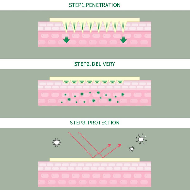 SCINIC Cica Blemish Clear Spot Patch 4mg  9patch  Fast Care For Spot Areas Of Concern  Spot Patch For The Intensive Care Of Local Areas  Korean Makeup