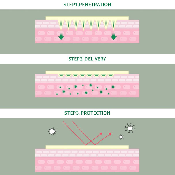 SCINIC Cica Blemish Clear Spot Patch 4mg  9patch  Fast Care For Spot Areas Of Concern  Spot Patch For The Intensive Care Of Local Areas  Korean Makeup