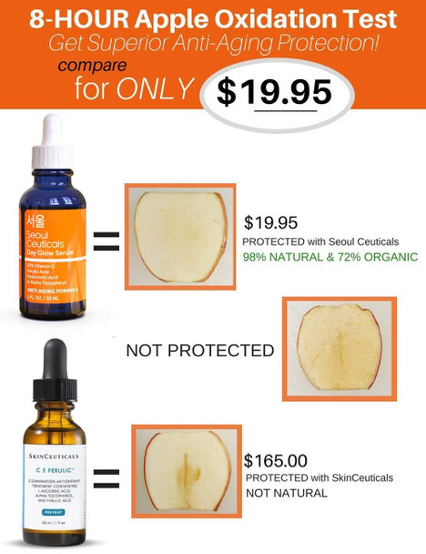 Korean Skin Care Set Contains Potent Vitamin C Serum PLUS Korean Snail Eye Cream with Centella Asiatica  This Extremely Effective Skincare Set Provides You With Glowing Skin  Youthful Eyes