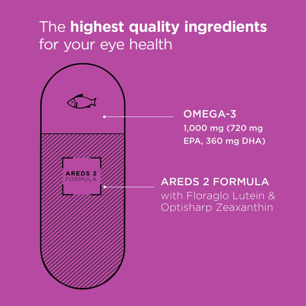 Viteyes AREDS 2  Omega3 Macular Health Formula Softgels Triple Strength Omega3 650 mg EPA 350 mg DHA Eye Health Vitamin for Vision Protection 90 Softgels