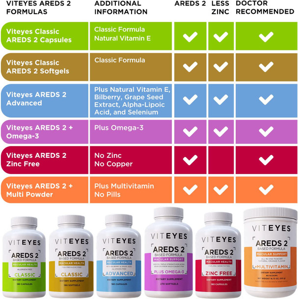 Viteyes AREDS 2 Eye Vitamins Now with Natural Vitamin E Smaller Capsules Lower Zinc Allergen  Lutein Zeaxanthin Manufactured in The USA Eye Doctor Trusted Classic Macular Support 180 Ct