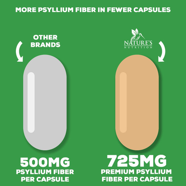 Psyllium Husk Caps 1450mg, Natural Fiber Supplement for Digestive Support - Nature's Non-GMO Psyllium Fiber Capsules Helps Support Digestion & Regularity for Adult Men and Women - 60 Capsules