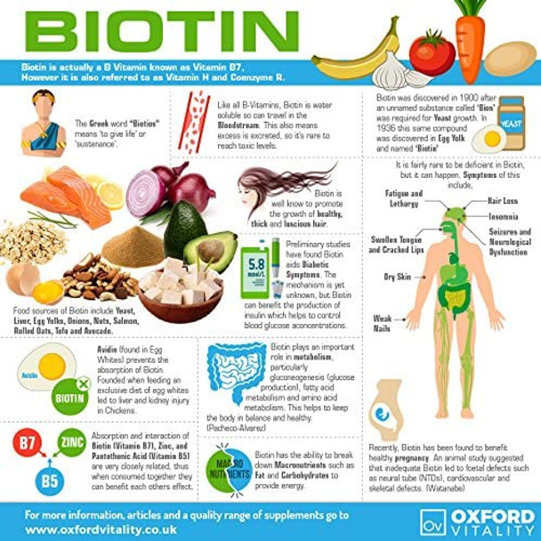 Biotin Tablets 5000mcg | High Strength Supplement | Skin, Hair & Metabolism Support | Vegetarian and Vegan | Oxford Vitality