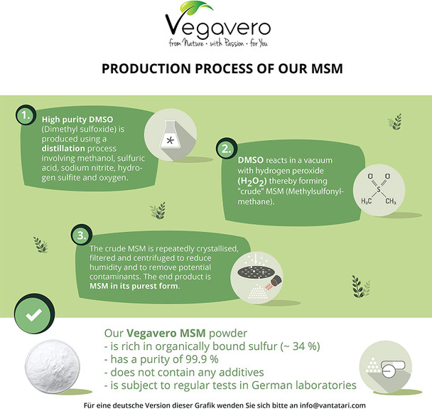 MSM Capsules Vegavero® | with Zinc | 300 Tablets | NO ADDITIVES | Vegan & Lab-Tested Methylsulfonylmethane