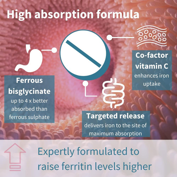 High Absorption Chelated Iron Bisglycinate 20mg with Vitamin C, Gentle Iron, Targeted Release, One Daily, Vegan, 180 Tablets, by Igennus
