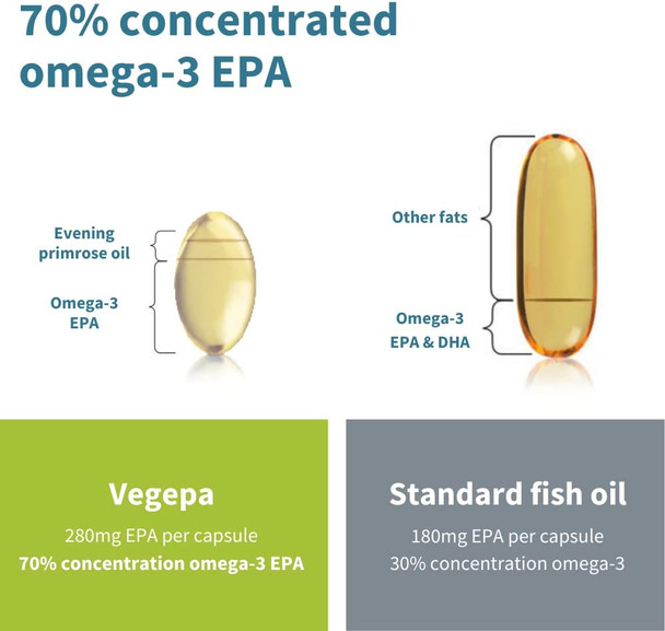 Vegepa Omega 3 Wild Fish Oil & Evening Primrose Oil Blend, 560 mg EPA Plus GLA, 60 Small Softgels