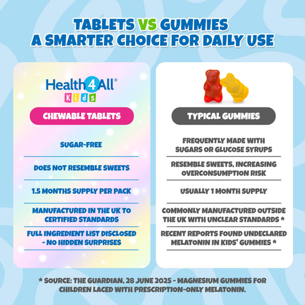 Kids Magnesium Sublingual 90 Tablets (V) (not Capsules or Gummies) for Anxiety, Sleep, Ticks. Vegan Chewable Magnesium Citrate for Children. Made in The UK by Health4All