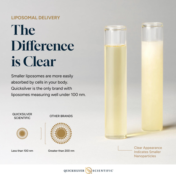 Quicksilver Scientific PushCatch Liver Detox