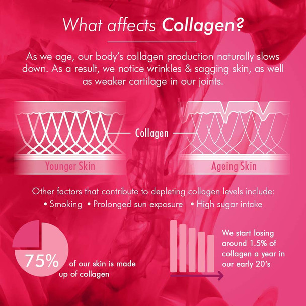 Bioglan Collagen Gummies | 1000mg | Hydrolysed Marine Collagen | Biotin | Selenium & Vitamin C | Strawberry Flavoured | 60 Gummies