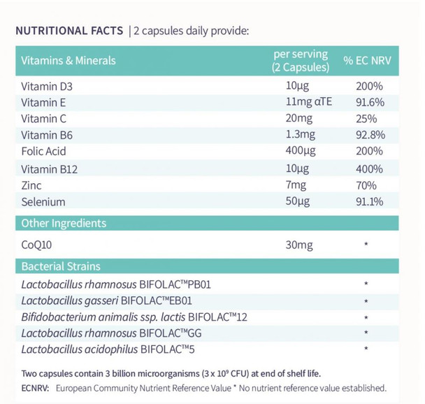 Nua Fertility Nuabiome Women 60'S