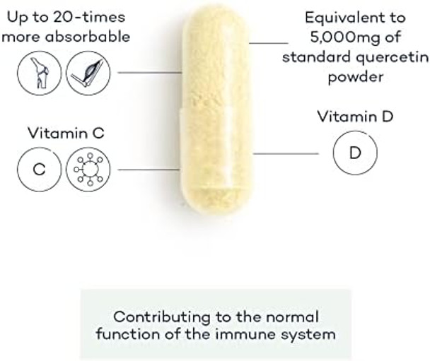 Futureyou Cambridge Quercetin+ 28'S