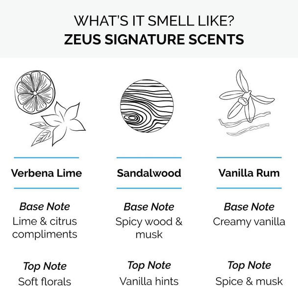 ZEUS Beard Shampoo and Beard Conditioner Set for Men - (8 oz. Bottles) (Sandalwood)
