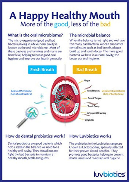 Luvbiotics Original Mouthwash With Probiotics