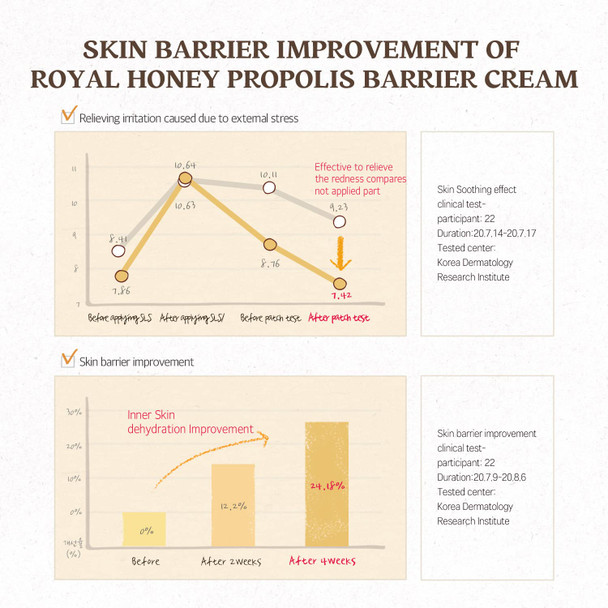 SKINFOOD Royal Honey Propolis Enrich Barrier Cream - 50% Black Bee Propolis & Royal Jelly Extract Face Cream - Propolis Serum for Skin - Royal Essence Facial Cream - 2.13 Fl. Oz (63 mL)