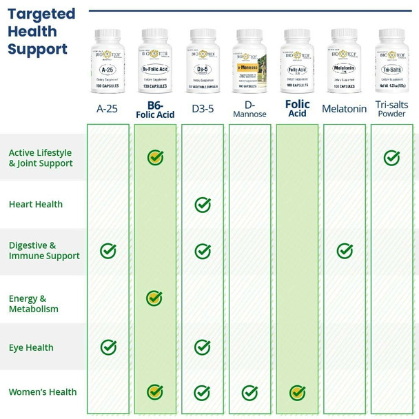 Bio-Tech Pharmacal Folic Acid (5 mg)