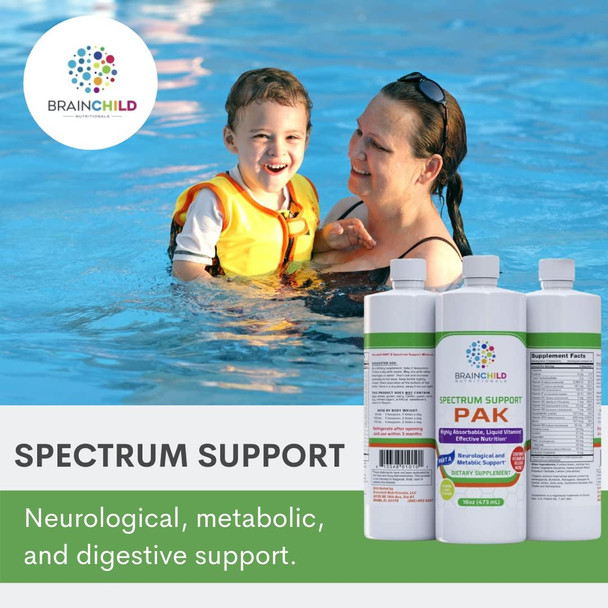 Spectrum Support II PAK