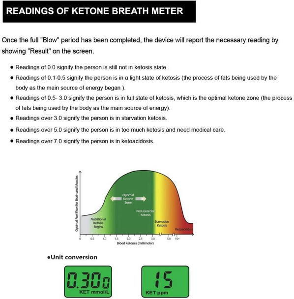 Ketonsis Breath Analyzer, Breath Ketone Meter for Testing ketosis with 10pc Mouthpieces(Black)