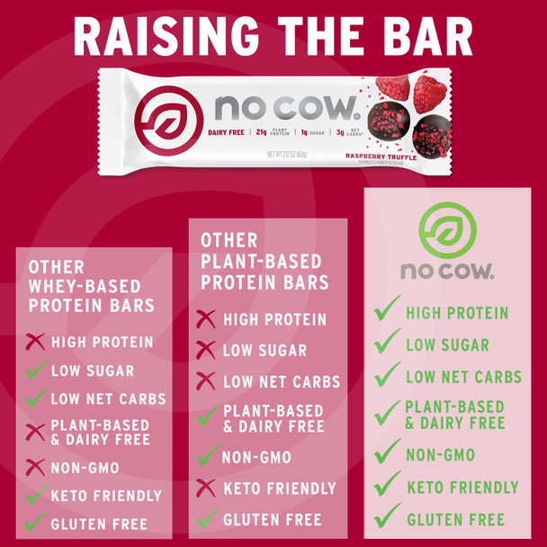 No Cow Bar Raspberry Truffle 1.7 lbs(case of 12) By No Cow Bar