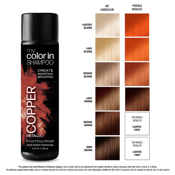 SMART SOLUTIONS my color in SHAMPOO (Metallic Copper)