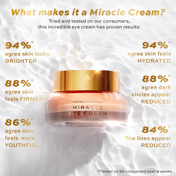 Revolution Pro Miracle Eye Cream
15ml