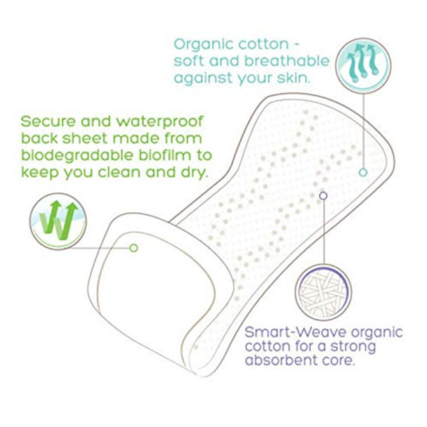 Kind Organic Ultra Thin Liners - Wrapped (20 Per Pack) Natural Organic Panty Lines Made with Certified Organic Cotton and Wrapped in a Biodegadable Film