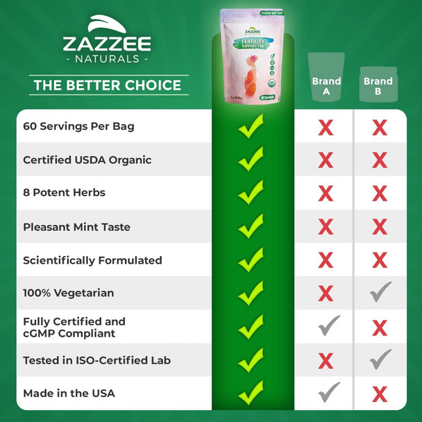 Zazzee Usda Organic Fertility Support Tea, 60 Servings, Balanced Blend Of 8 Potent Herbs, Pleasant Mint Taste, 3 Ounces, All-Natu