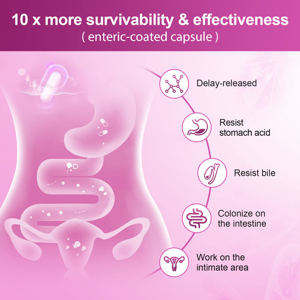 Probiotics For Women Digestive Health, 100 Billion Cfus Probiotic With Digestive Enzymes & Prebiotics, Vaginal Probiotics