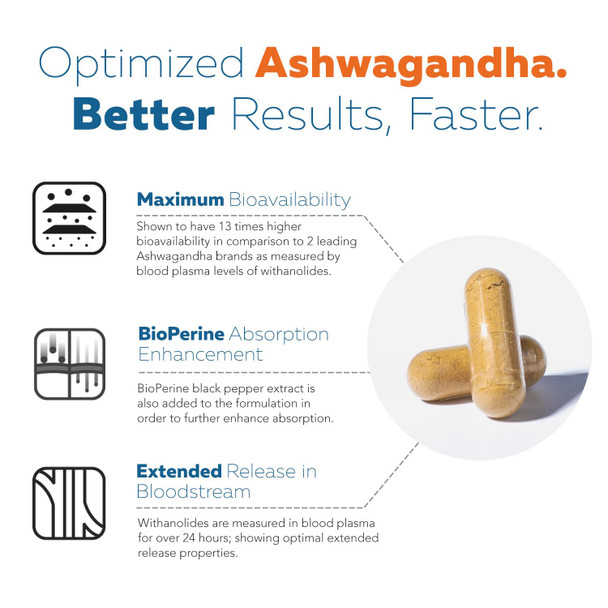Ashwa-70®: Ashwagandha Extract - 35% Withanolides | Max Strength, Highest Withanolide Concentration - Stress, Mood & Performance