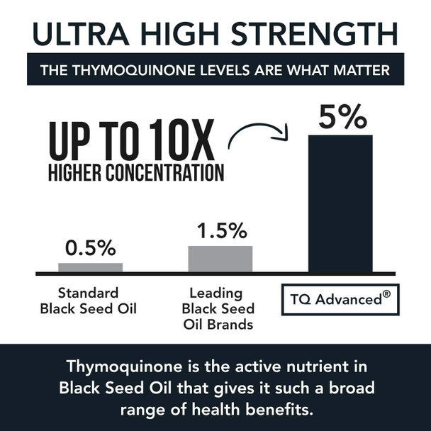 Black Seed Oil Tq Advanced - 5% Thymoquinone, 100 Mg Tq Per Serving - Highest Concentration Available - 15:1 Concentrate From Nig