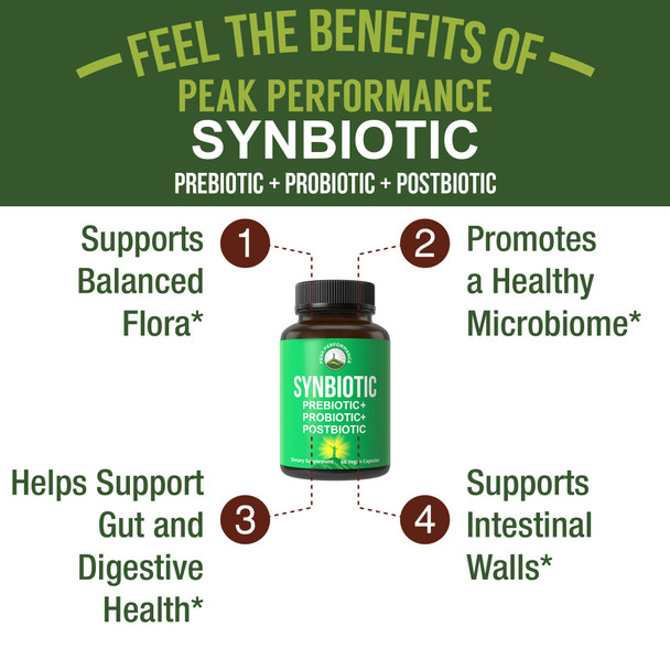 Synbiotic = Prebiotic + Probiotic + Postbiotic 3-In-1 Supplement With Clinically Tested Ingredients. Pre And Probiotics Plus