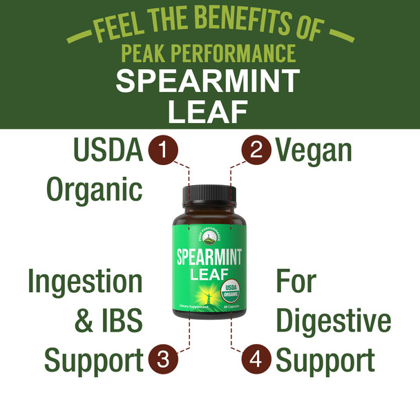 Usda Organic Spearmint Capsules. Organic Vegan Spearmint Leaf Pills For Acne, Digestive Support, Ingestion, Pcos, And More. Usa