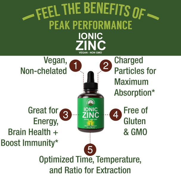 Ionic Liquid Zinc Sulfate Drops. Ultra High Absorption Compared To Other Vegan Zinc Supplements. For Immune Support, Brain, Energ