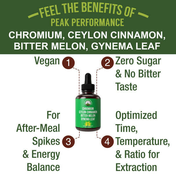 4-In-1 Glucose  Sugar Control Liquid Drops Vegan Supplement
