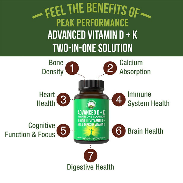 Peak Performance Advanced Vitamin D 5000 Iu With All 3 Types Of Vitamin K Vitamin D3 And Vitamin K2, K1, Mk-7 (Mk7), Mk4 Suppleme Peak Performance Advanced Vitamin D 5000 Iu With All 3 Types Of Vitamin K Vitamin D3 And Vitamin K2, K1, Mk-7 (Mk7), Mk4 Suppleme