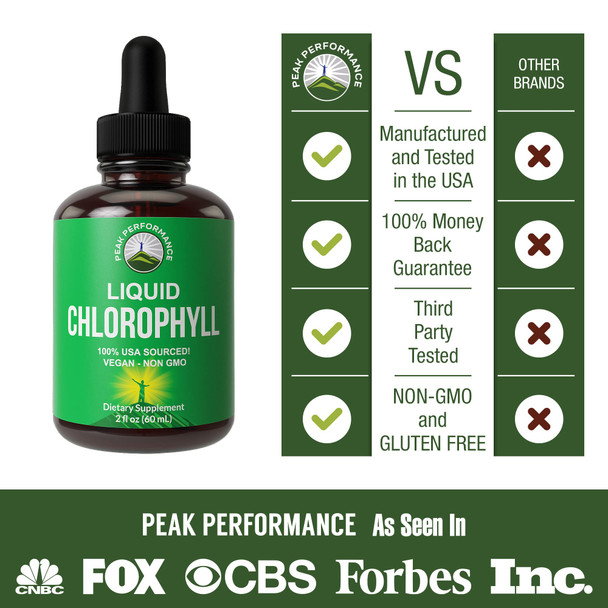 Chlorophyll Liquid Drops - Vegan, Non-Gmo, Gluten Free Liquid Chlorophyll Drops For Water. Supplement For Energy, Skin Care, Immu