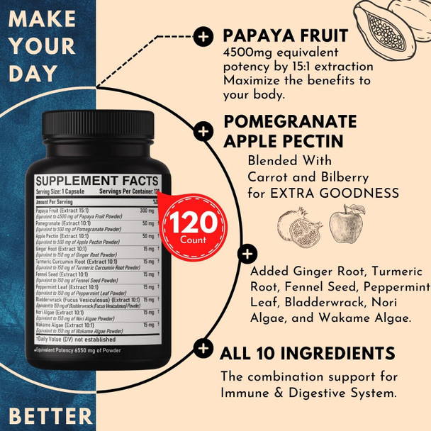 Dedicad Papaya Enzymes For Digestion 6550Mg 4 Month Supply - 10 Herbs Blended Pomegranate, Apple Pectin, Turmeric, Ginger & More