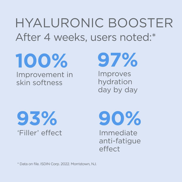 Isdin Hyaluronic Booster Deep Hydration With Peptide Serum Ampoules