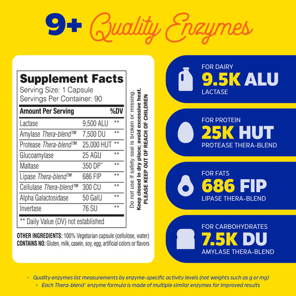 Enzymedica Lacto, Maximum Strength Formula For Dairy Intolerance, With Enzymes Lactase And Protease, Relieves Digestive Discomfor