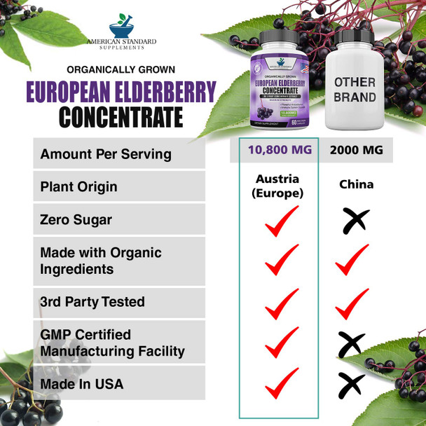 Elderberry European Organic 10,800mg [2 Pack] - Immune Support Immune System Booster, Elderberry Capsule, Black Elderberry for Immunity Support, Alternative to Elderberry Gummies, Elderberry Syrup