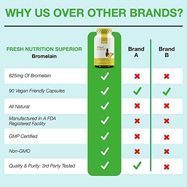Bromelain  High Strength Bromelain Supplement  Vegan Friendly, Non GMO, Gluten and Soy Free