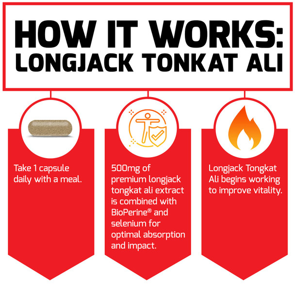 Force Factor Longjack Tongkat Ali 500mg for Men, Longjack Extract to Support Male Vitality and Improve Drive, Longjack Capsules with BioPerine Black  Extract, 30 Capsules