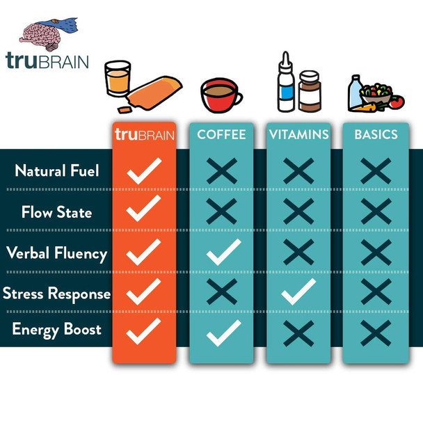 TruBrain Drinks  Nootropic Brain Food Designed by Neuroscientists to Boost Mental Output & Improve Memory Nootropic Supplement